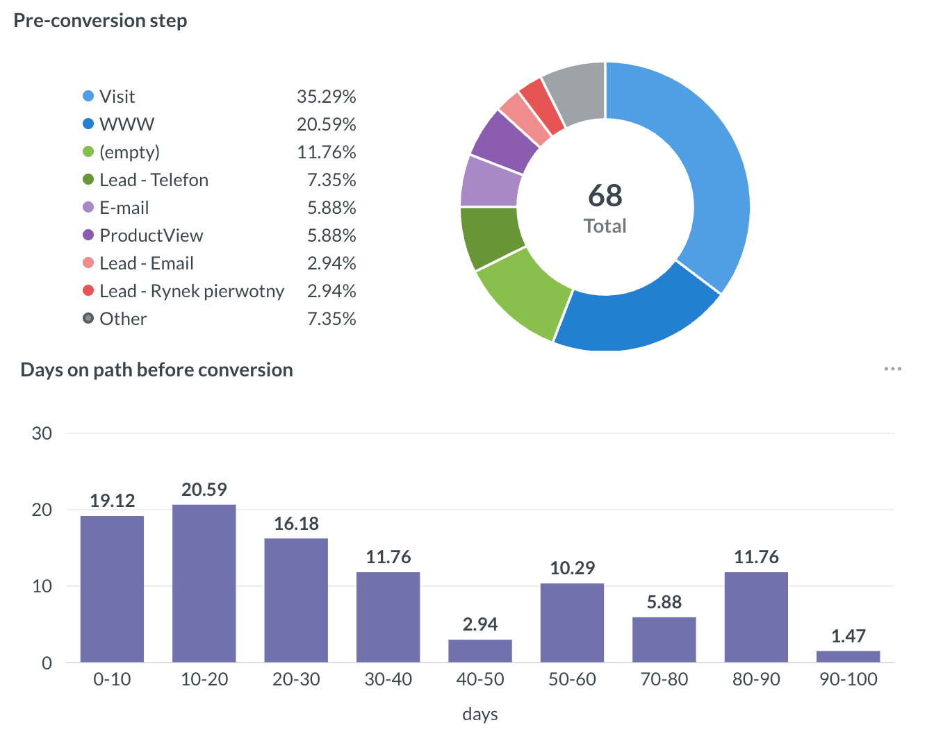 Customer Journey Mapping screenshot