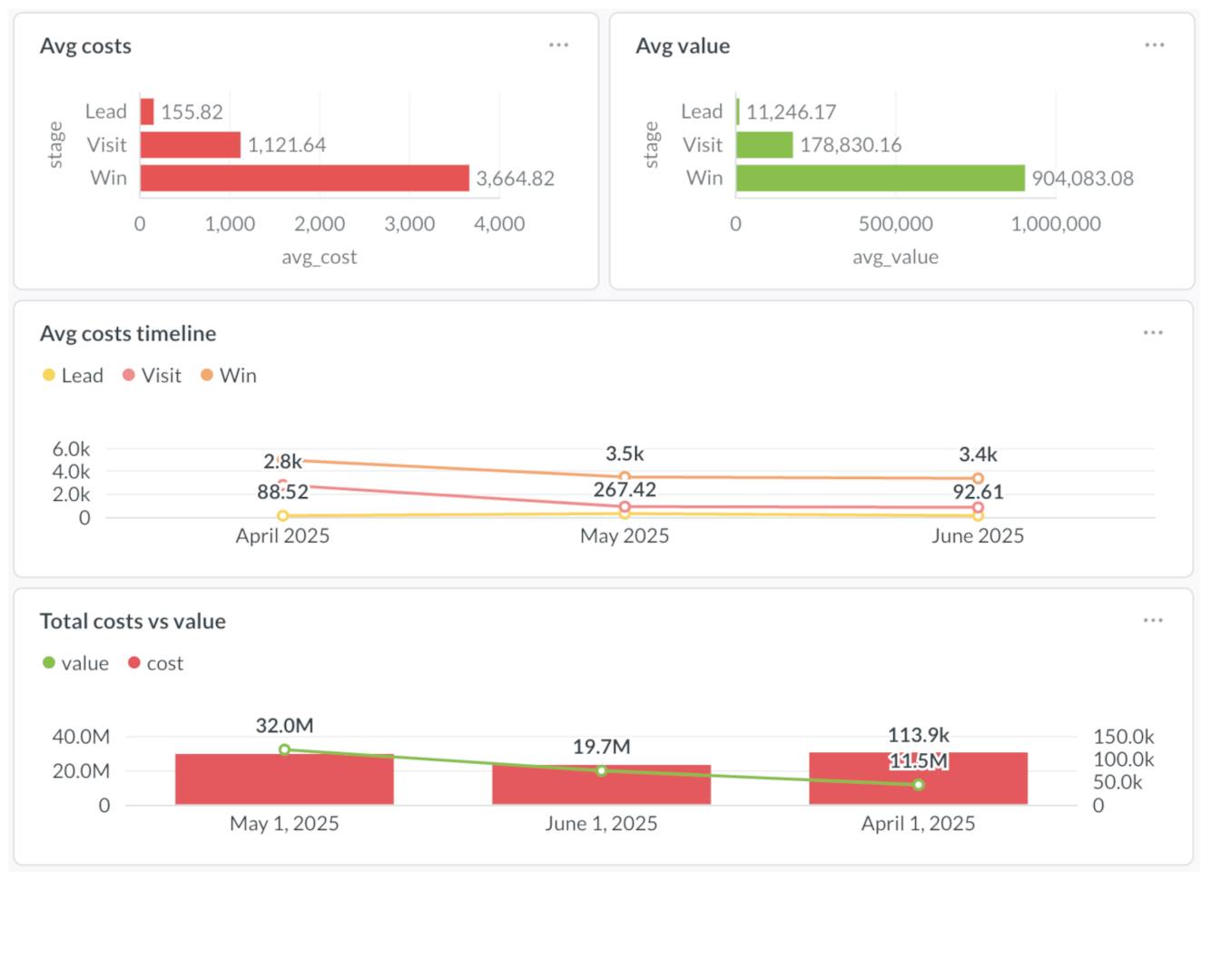 True ROI Calculation screenshot