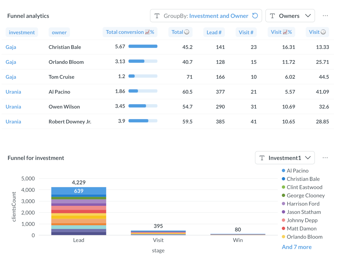 Team Performance Tracking screenshot